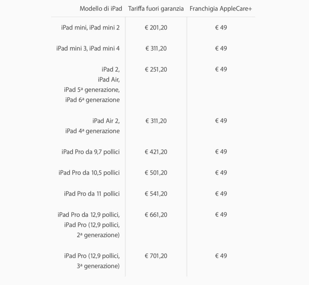 Prezzi riparazione iPad Pro 2018