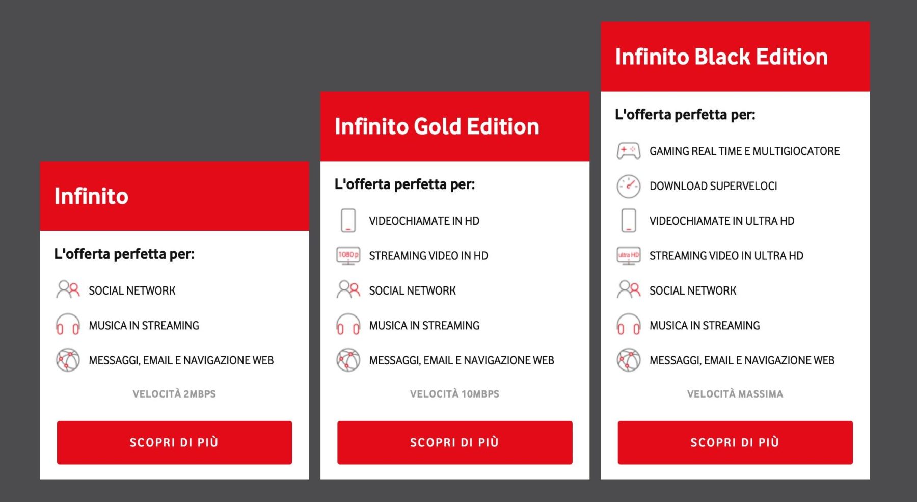 Vodafone Infinito offerte illimitate