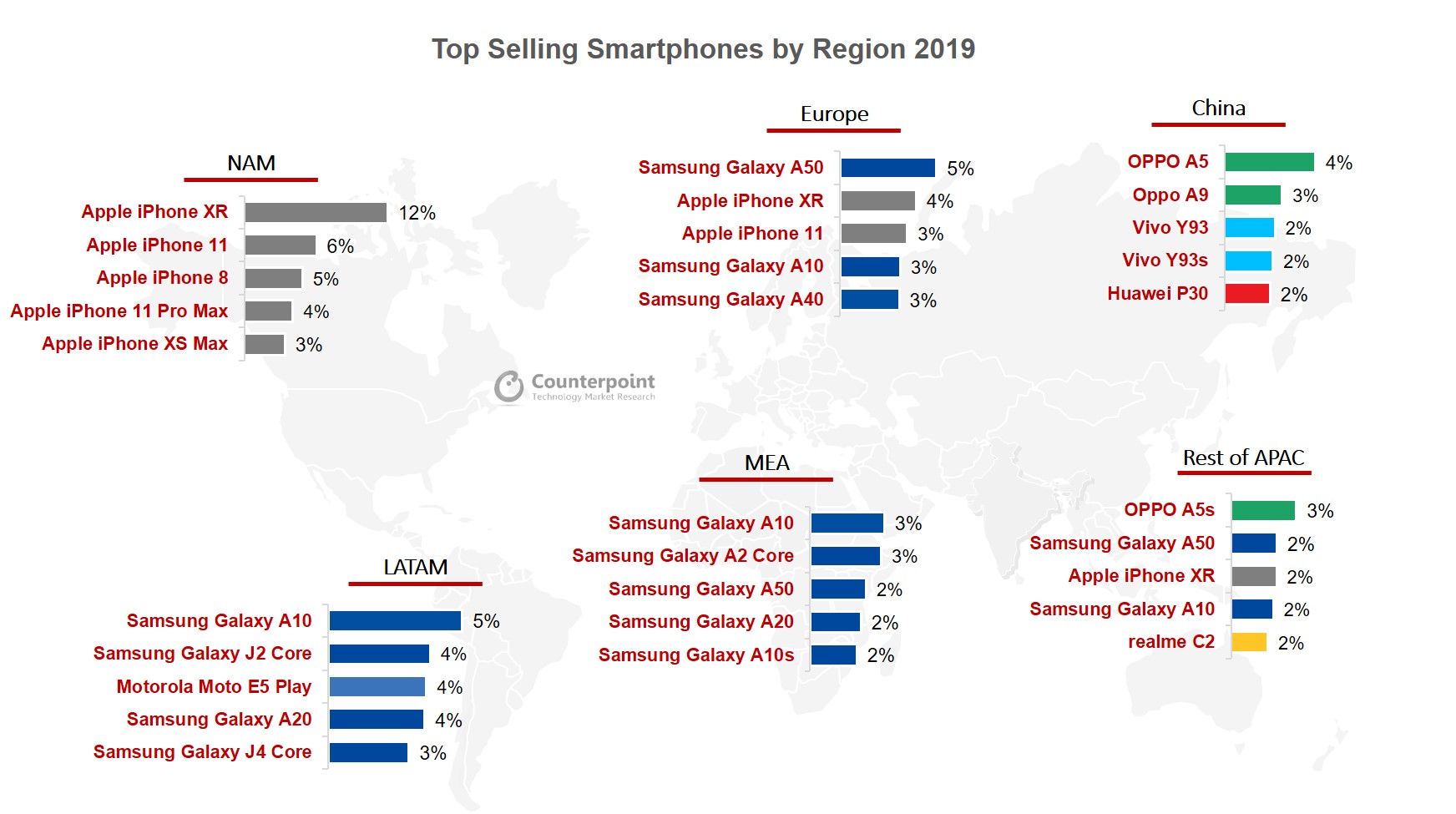 Vendite smartphone regioni 2019