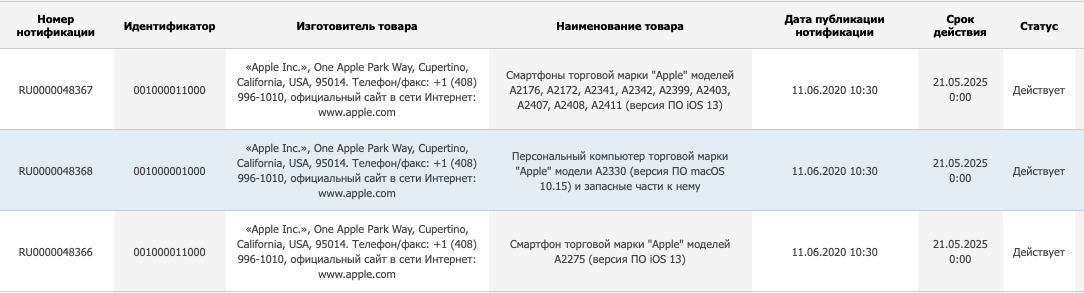 Apple iPhone 12 eec euroasiatica