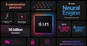 Malware Apple M1 SoC